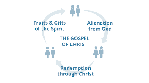 Graphic Explaining Gospel of Christ | Expressive Individualism and the Restored Gospel | Public Square Magazine | Expressive Individualism