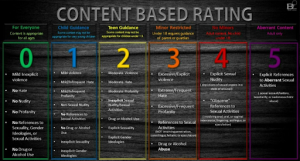 Content-Based Rating Graphic | Protecting Kids From Explicit Material Shouldn’t Be Controversial | Public Square Magazine | Explicit Books in Schools | Explicit Children's Books