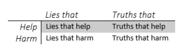 Lies & Truth Table Comparing Help & Harm | Where Have All the Truth Tellers Gone? | Public Square Magazine | Truth Tellers | Opposite of Gaslighting