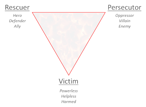 Disciples, Activists & the Drama Triangle - Public Square Magazine